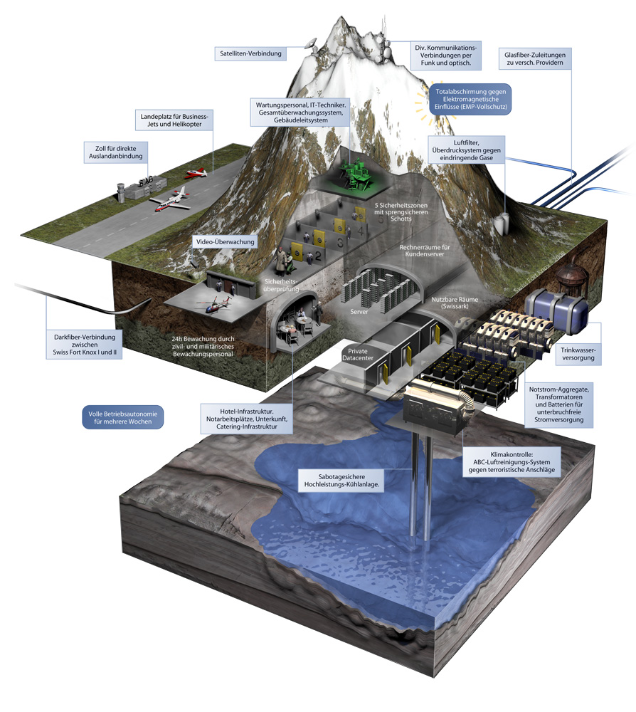 Mount10 Swiss Fort Knox Illustration